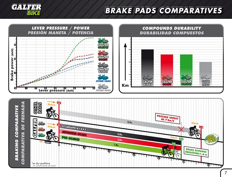 Pastillas freno disco MTB Galfer Bike FD459G1851 Serie ADVANCED 1