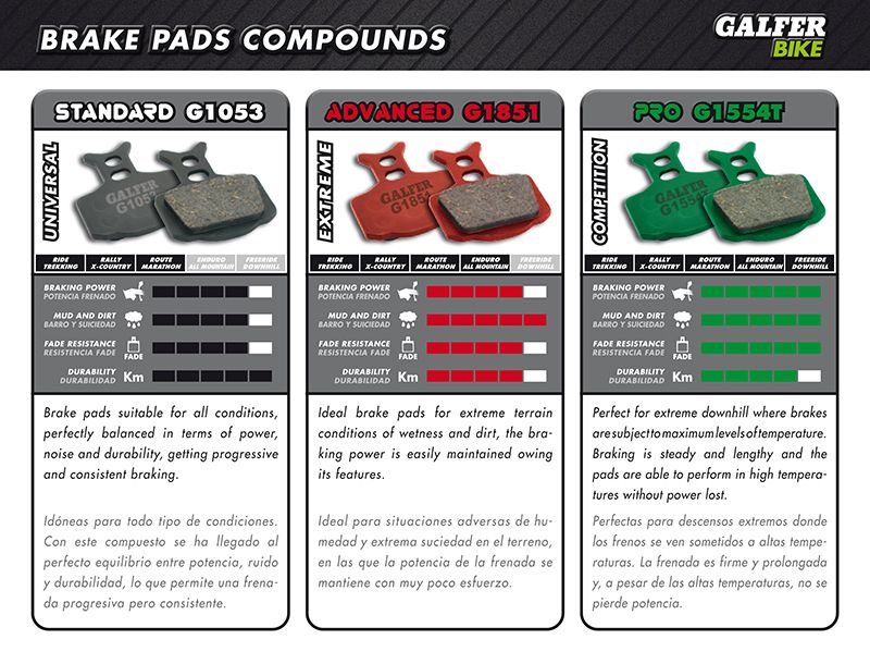 Pastillas freno disco MTB Galfer Bike FD459G1554T Serie PRO 2