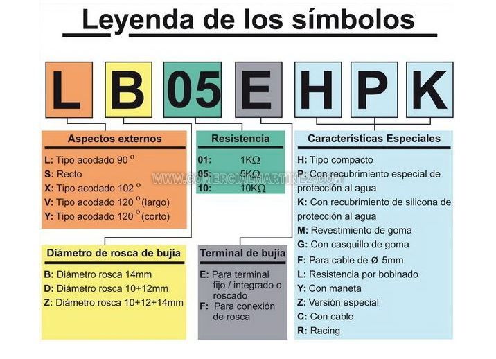 Pipa Bujía NGK LB01EH 2