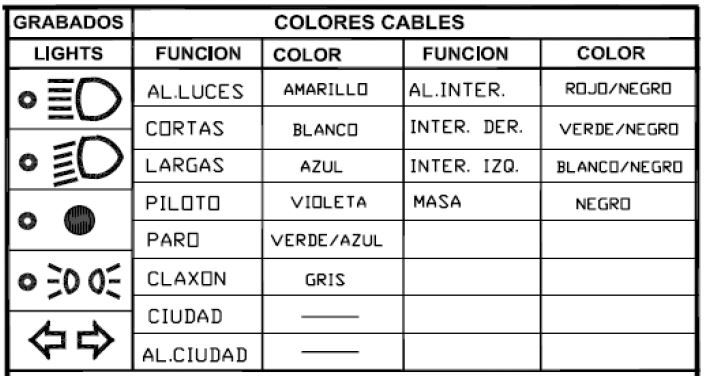 Interruptor de luces Leonelli Universal 1