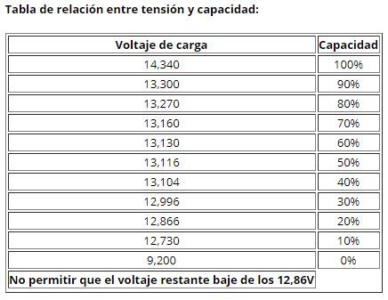 Batería de Litio LFP01 Skyrich 12V 1