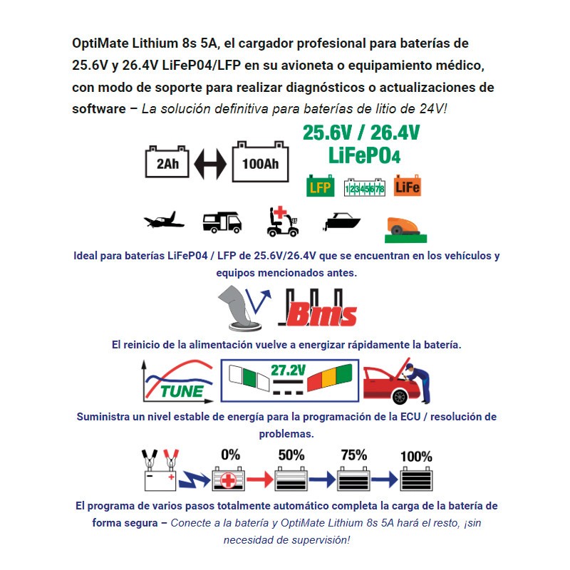 Cargador/Mantenedor de baterías OPTIMATE LITHIUM 8S 5A 4