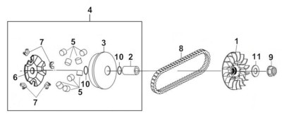 Rodillos transmisión SYM Maxsym 400i