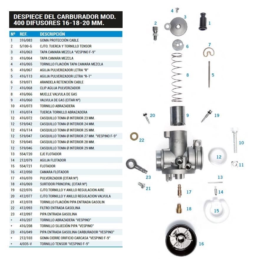 Carburador Amal 418